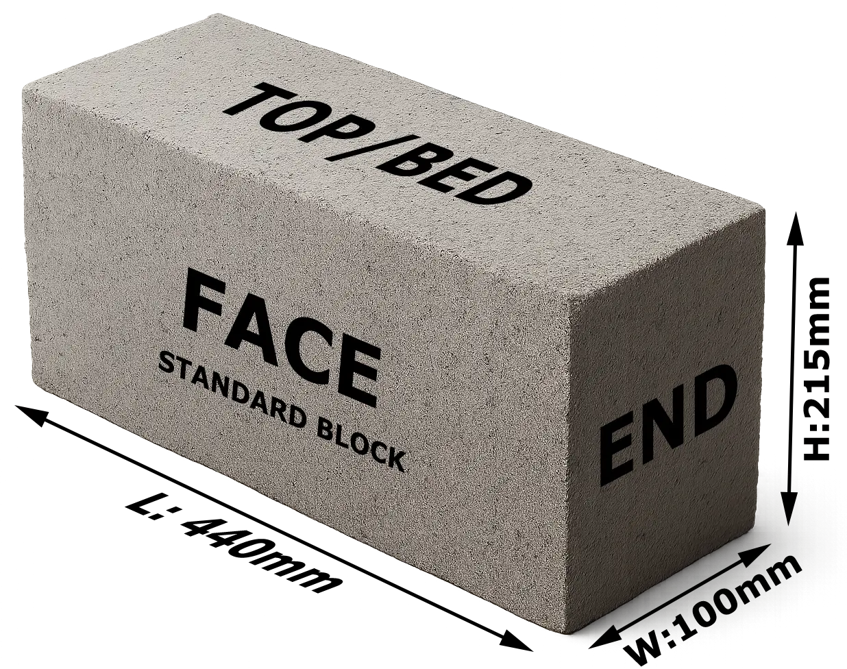 Single Block Dimensions