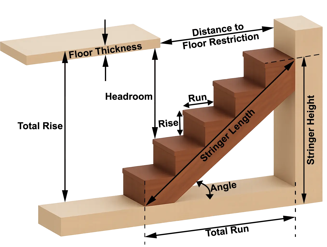 Illustration of different parts of standard staircase