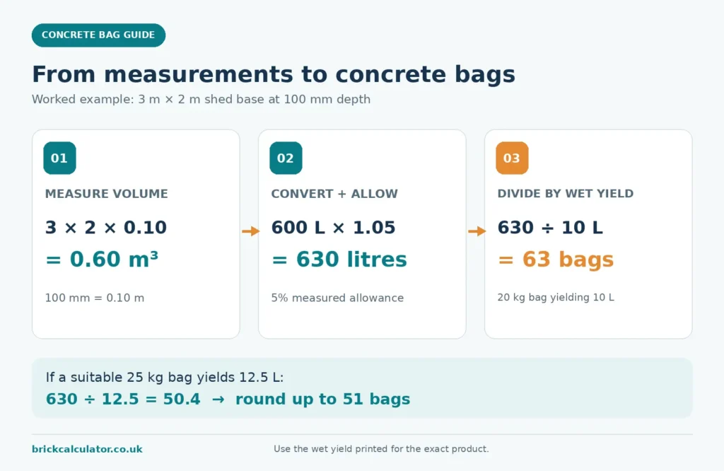 concrete-shed-base-bag-calculation-infographic