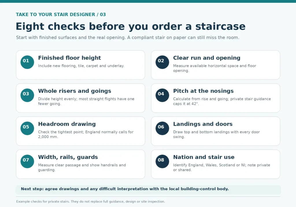 Before ordering checklist for staircase