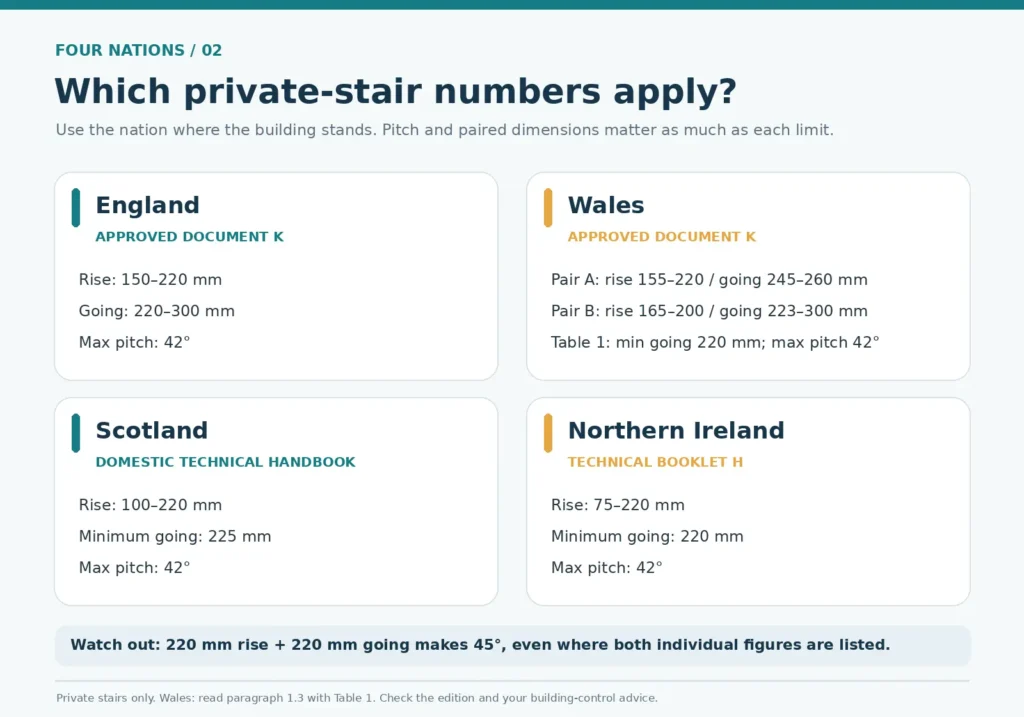 uk-staircase-regulations-four-nations-infographic