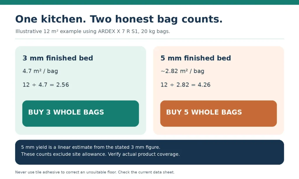 12m2-kitchen-adhesive-bags-3mm-vs-5mm buying guide