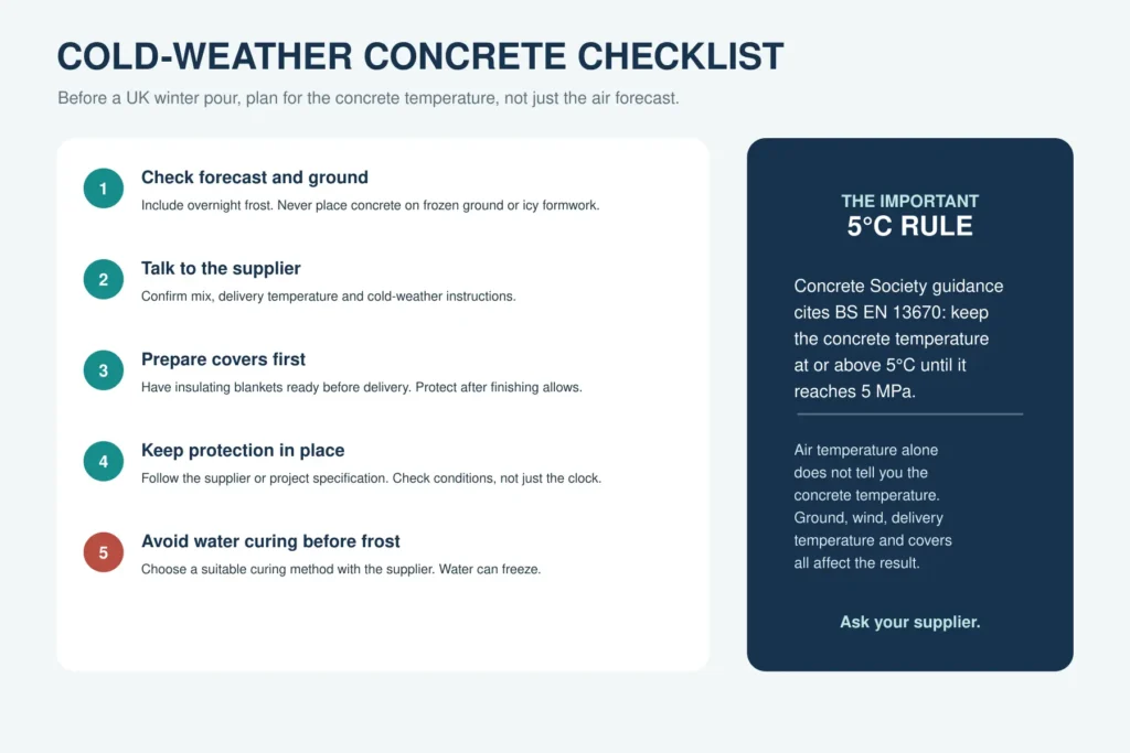 cold-weather-concrete-curing-checklist-uk