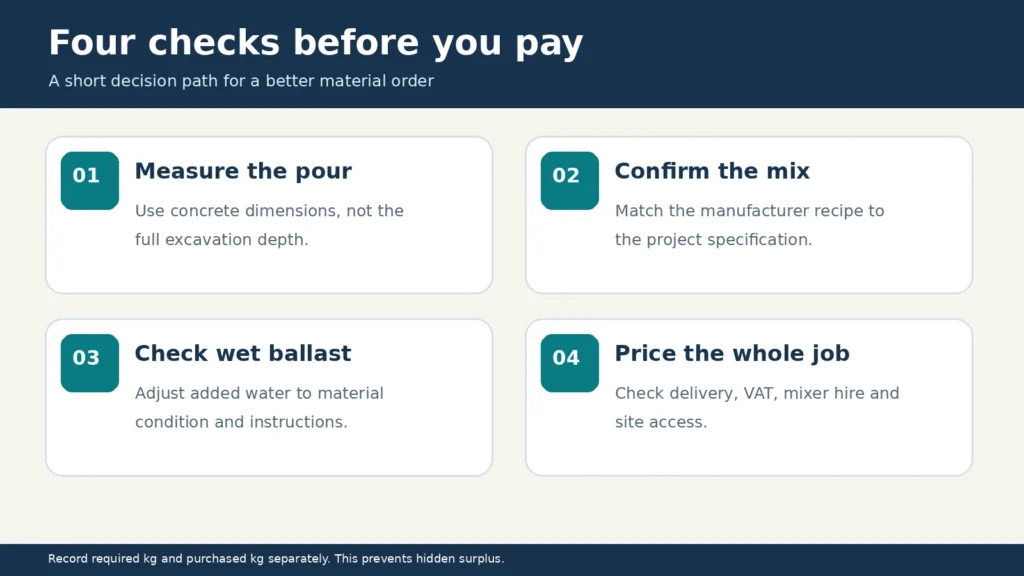 concrete-material-order-four-point-checklist