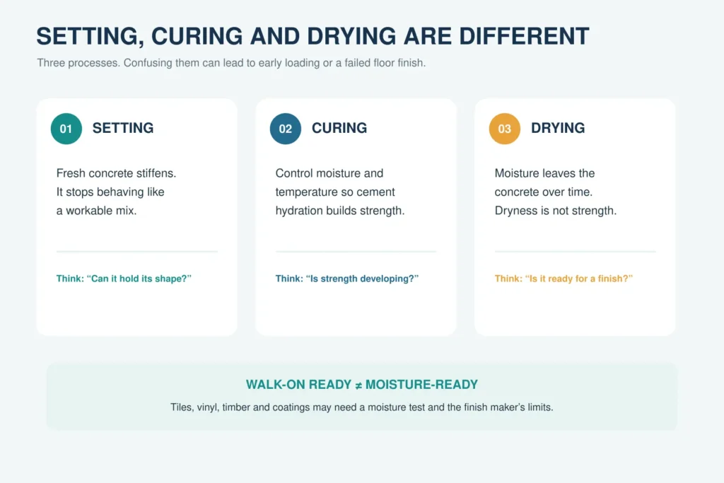 concrete-setting-curing-drying-explained