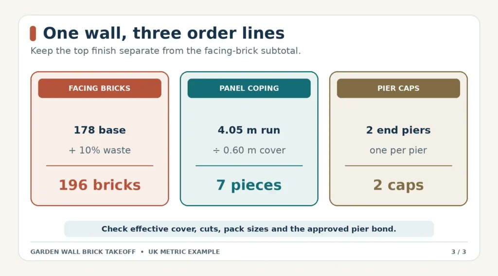 garden-wall-brick-coping-and-cap-order-checklist