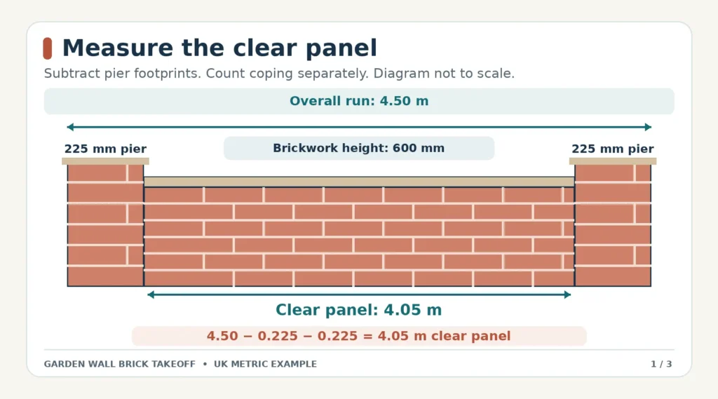 garden-wall-clear-panel-and-pier-measurements
