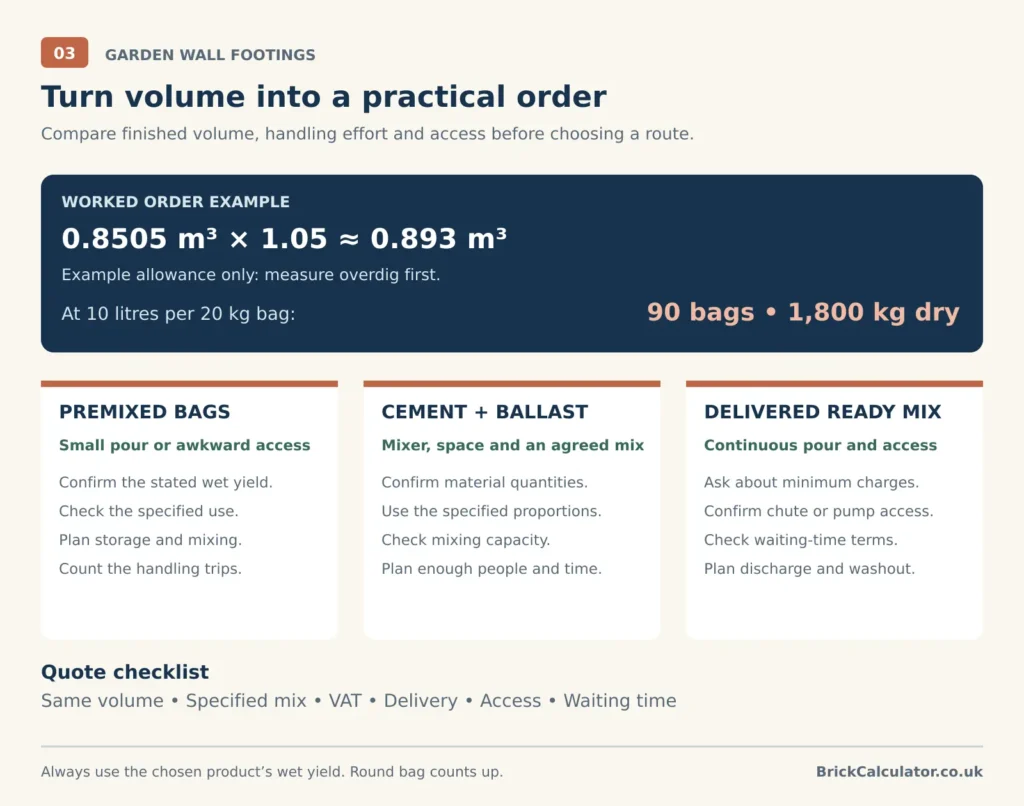 garden-wall-footing-bags-vs-ready-mix-order-guide