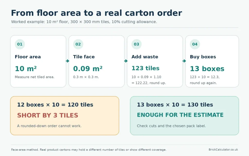 tiles-to-boxes-10sqm-calculation